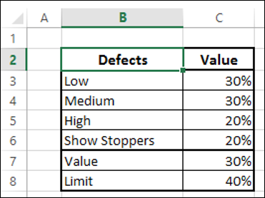 Add Value and Limit