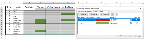 Apply Conditional Formatting