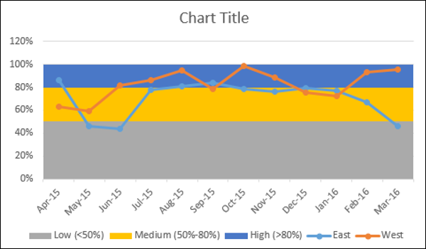 Change Gap Width