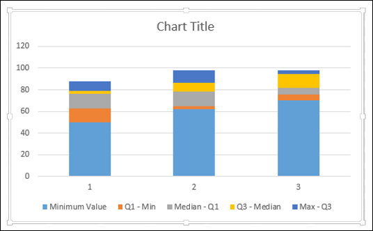 Chart Shown