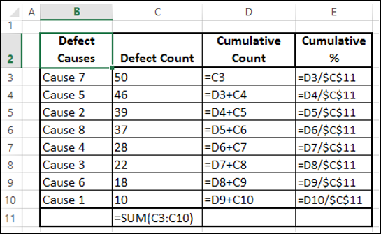 Create Column Cumulative