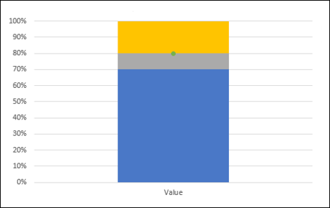 Design Chart