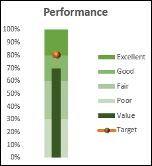 Fine Tune Chart Design