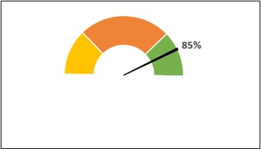 仪表 Excel 图表