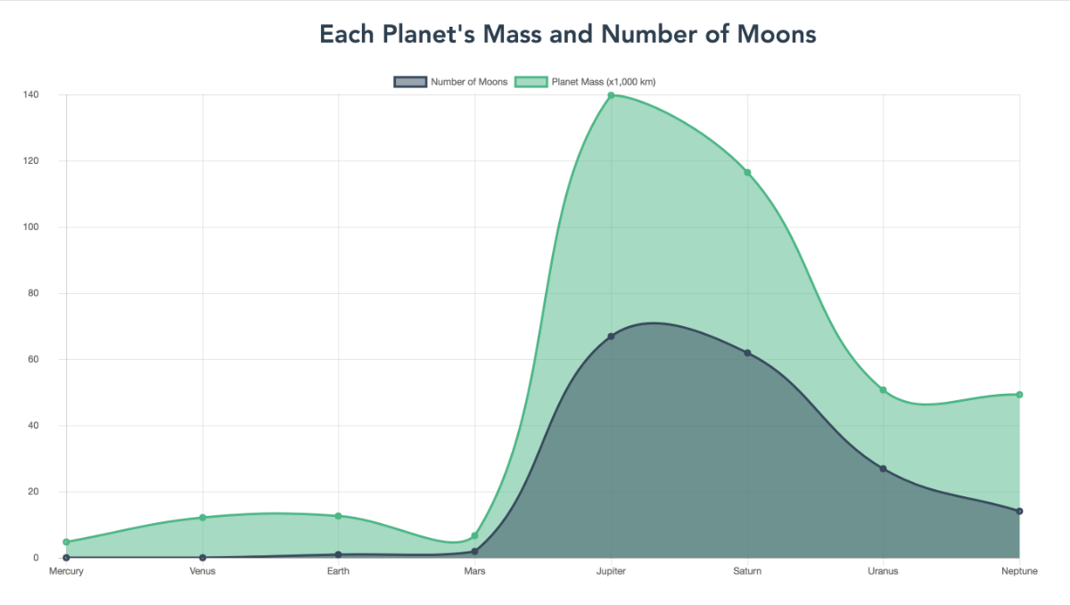卫星数量和行星质量折线图的屏幕截图。